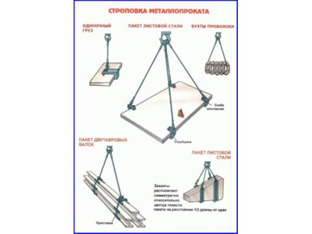 Строповка металлопроката