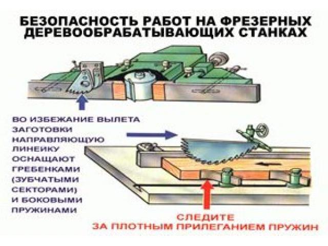 Во избежании вылета заготовки направляющую линейку оснащают гребенками и боковыми пружинами