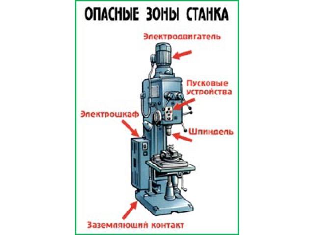 Опасные зоны станка