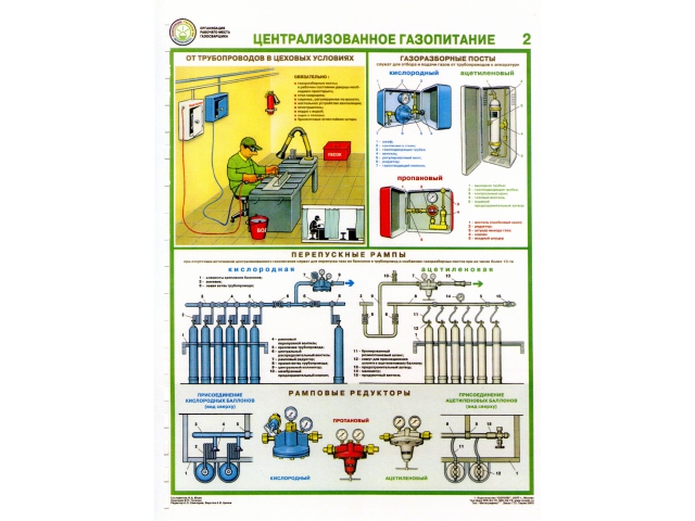 Централизованное газопитание
