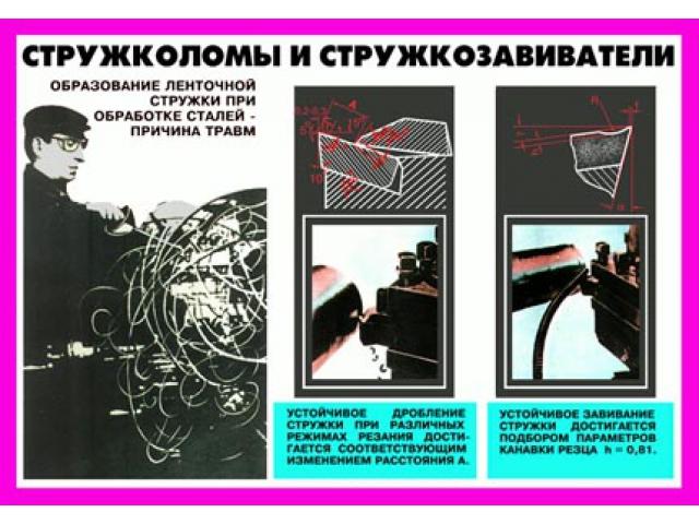 Стружколомы и стружкозавиватели