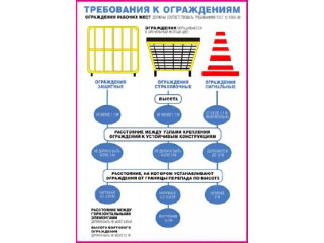 40 Требования к ограждениям