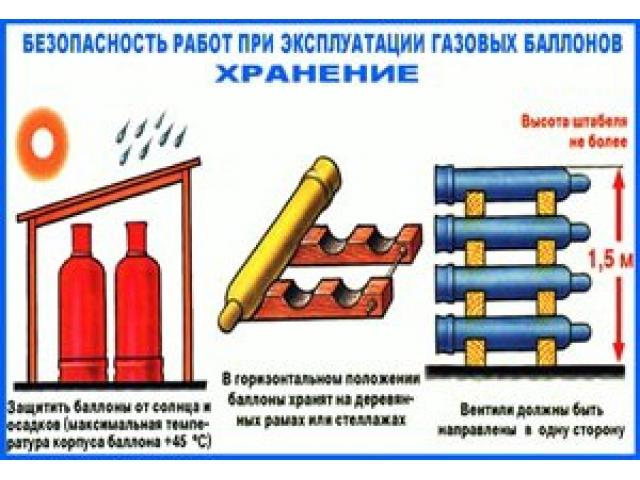 Горизонт Хранение Защитить баллоны от солнца и осадков