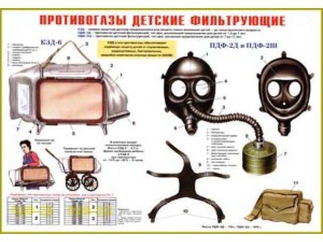Противогазы детские фильтрующие