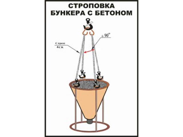  ��������� ������� � ������� �������