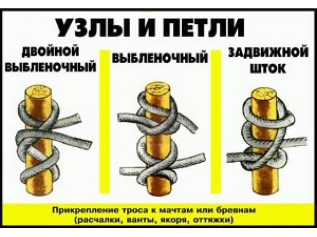  ������� ����������� ��������� ����