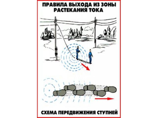 Правила выхода из зоны растекания тока