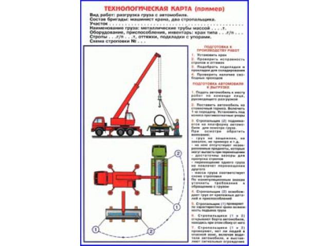 Технологическая карта