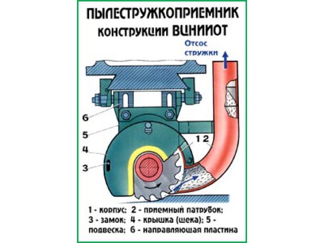 Пылестружкоприемник конструкций ВЦНИИОТ