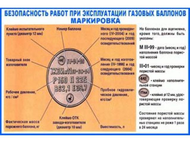Маркировка