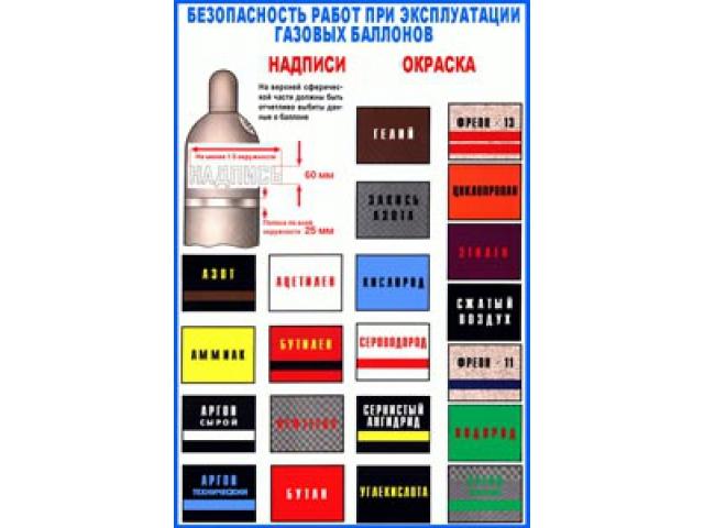Безопасность работ при эксплуатации газовых баллонов Надписи окраска