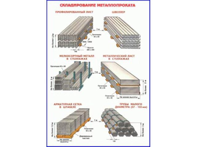 Складирование металлопроката