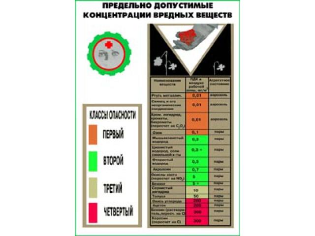 Предельно-допустимые концентрации вредных веществ