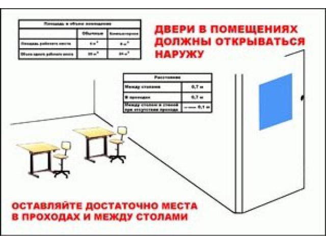 Двери в помещениях должны открываться наружу