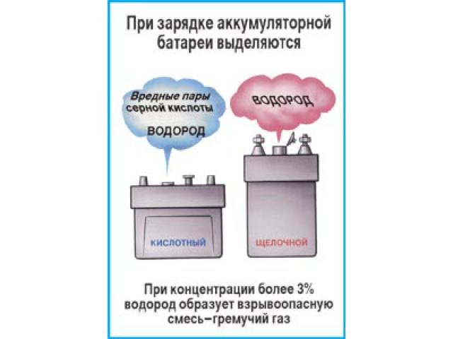 При зарядке батарей выделяются