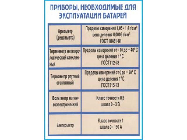 Приборы необходимые
