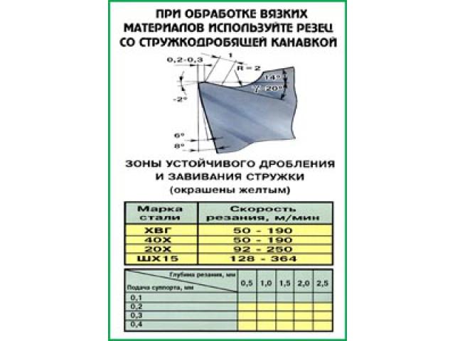 При обработке вязких материалов используйте резец со стружкодробящей канавкой
