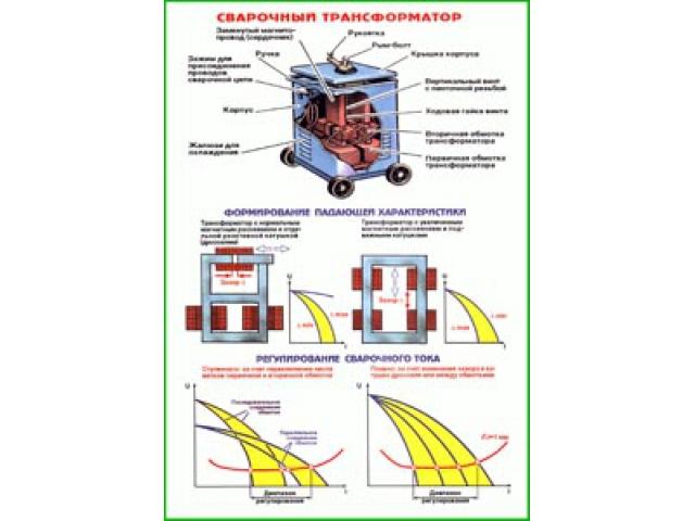 Сварочный трансформатор