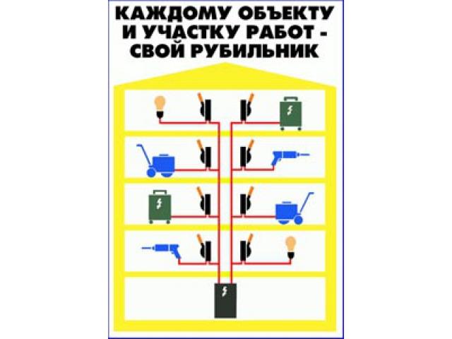 Каждому объекту