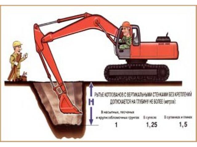 Рытье котлованов с вертикальными стенками
