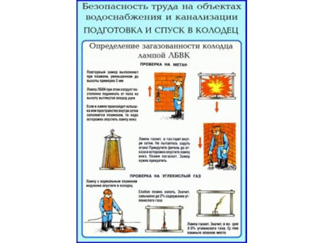 Определение загазованности колодца