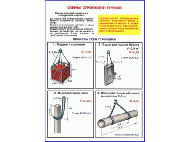Схемы строповки грузов