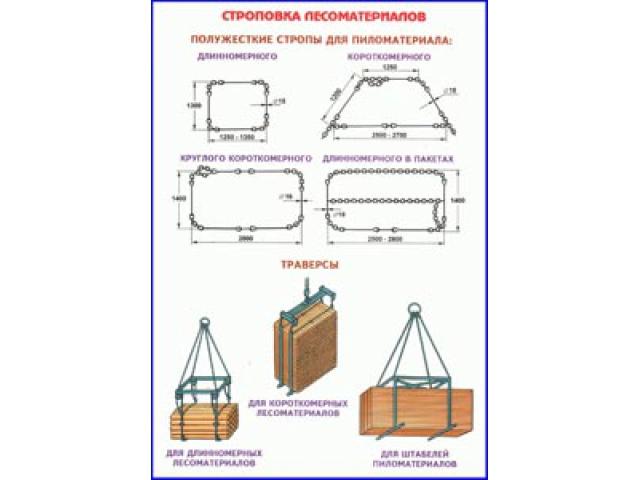 Строповка лесоматериалов
