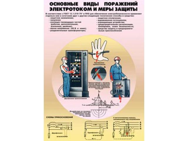 Основные виды поражений