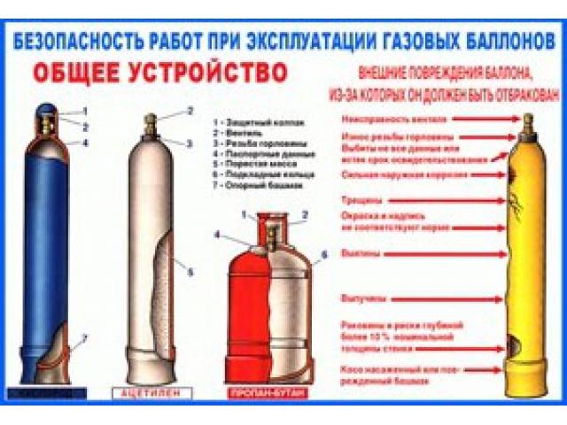 Общее устройство внешние повреждения