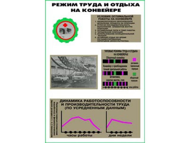 Режим труда и отдыха на конвейере