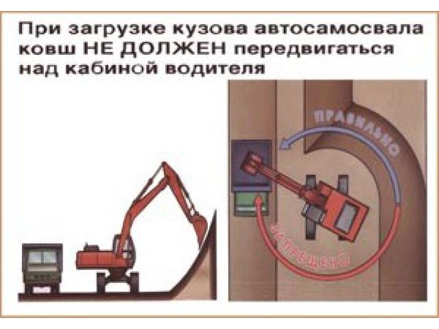 При загрузке кузова самосвала