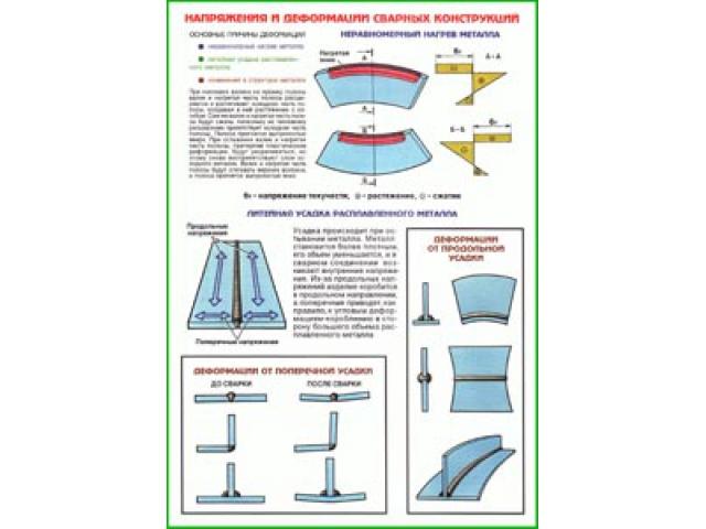  ���������� � ���������� ������� �����������