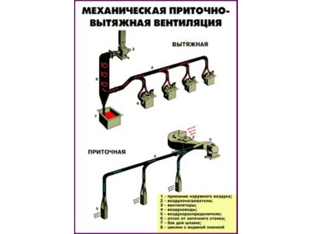 Механическая приточно вытяжная вентиляция удаляет вредные вещества