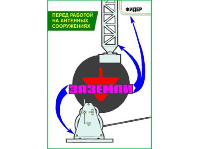 Перед работай на антенных сооружениях заземли