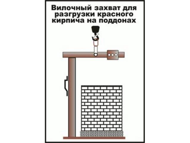  �������� ������ ��� ��������� �������� ������� �� ��������