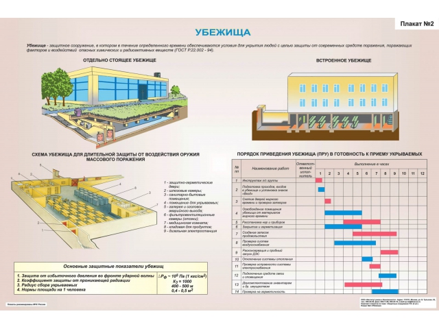 Плакат № 2 Убежища