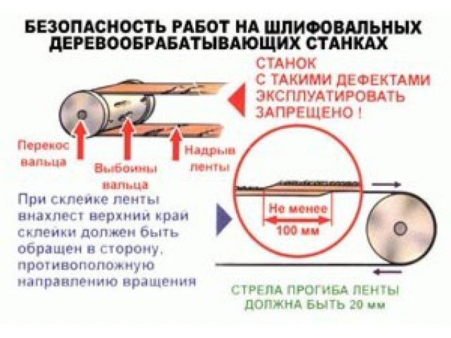 Станок с таким дефектом эксплуатировать запрещено