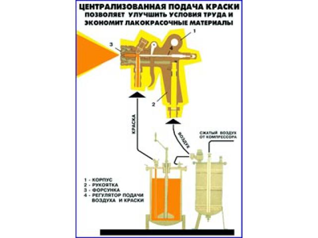 Централиз подача краски позволяет улучшить условия труда