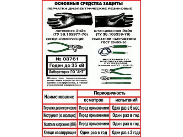 Основные средства защиты
