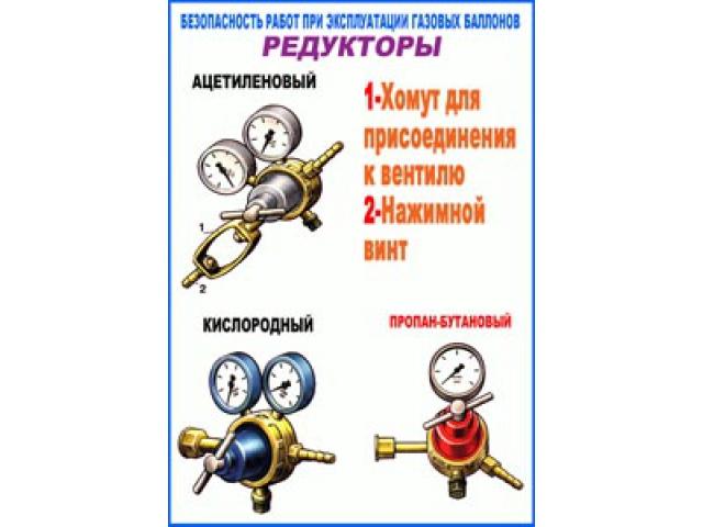 Редукторы Вертикальный