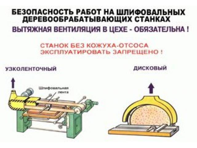 Вытяжная вентиляция в цехе- обязательна Станок без кожуха – отсоса эксплуатировать запрещено