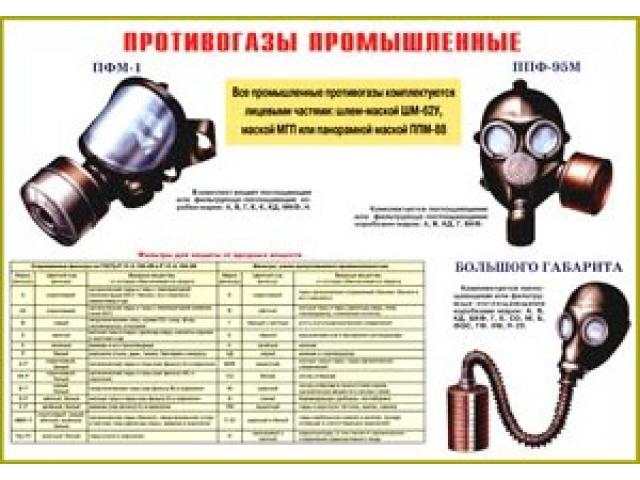 Противогазы промышленные