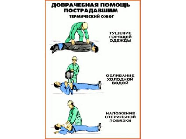 Термический ожог