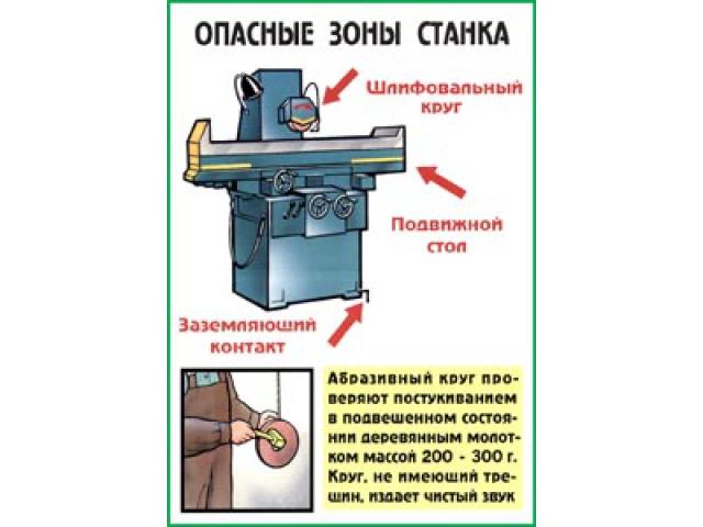 Опасные зоны станка