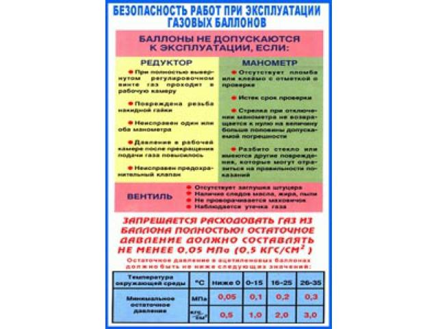 Баллоны не допускаются к эксплуатации если