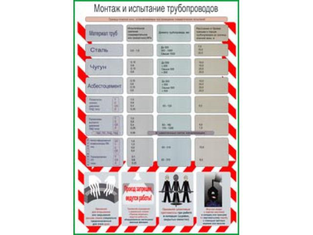 Монтаж и испытание трубопроводов границы опасной зоны