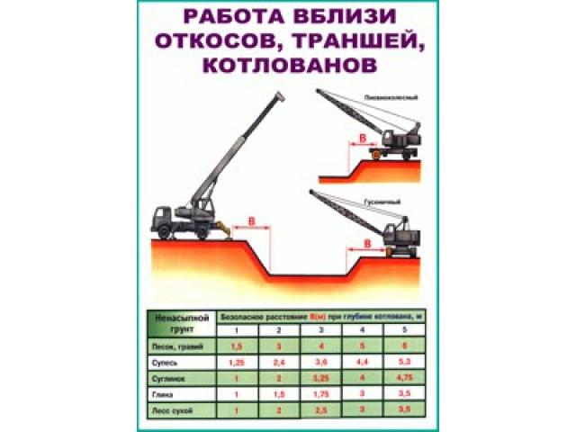 Работа вблизи траншей