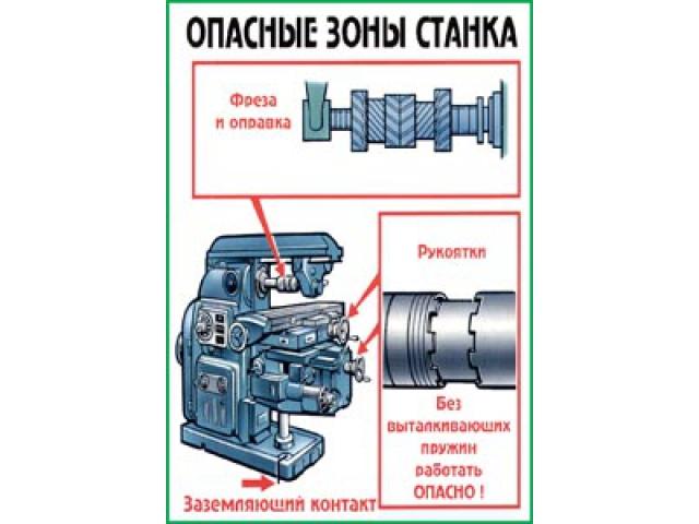 Опасные зоны станка