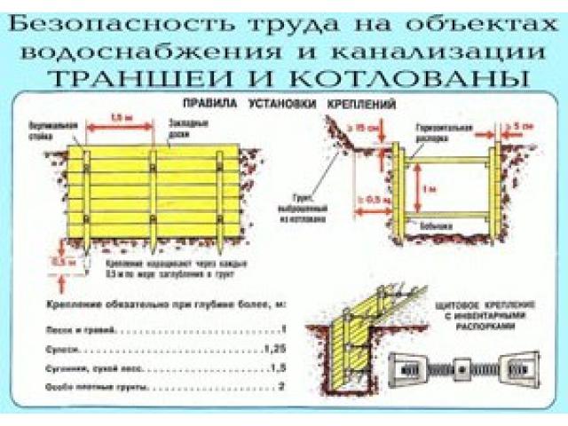 Правила установки креплений