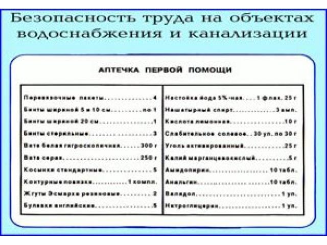 Аптечка первой помощи